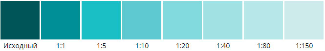 Растяжка бирюзового колера для водно-дисперсионных красок
