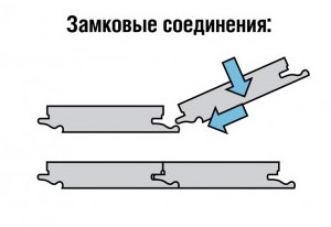 Замковое соединение влагостойких полов 3D Novita