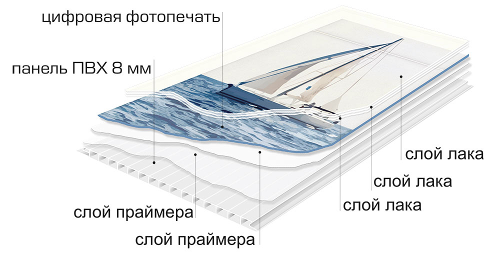 Панели ПВХ Панда Камин в срезе